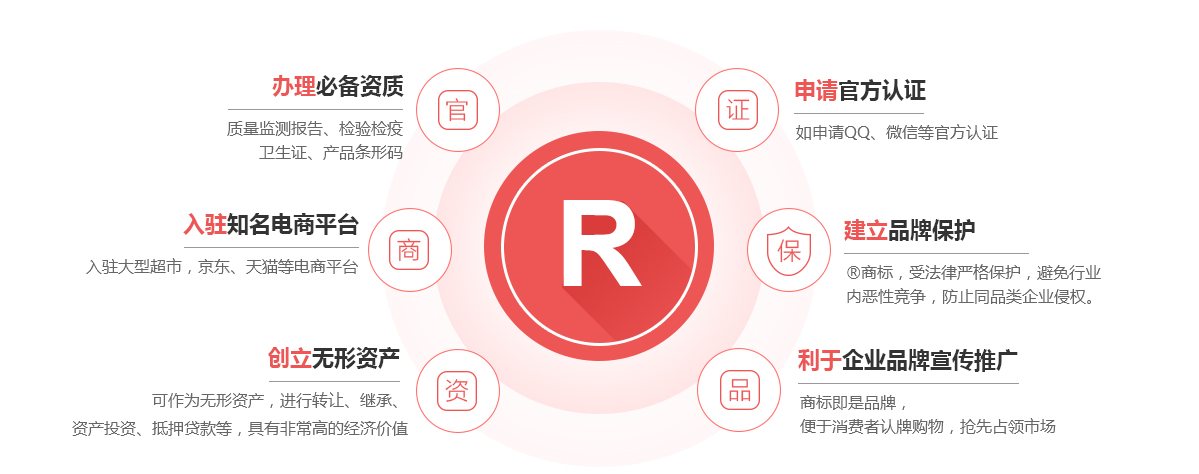 林西商标注册的作用
